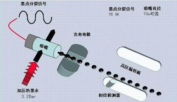 湖南小字符噴碼機(jī)